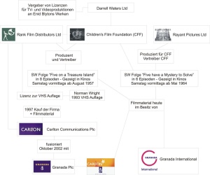 Rechtesuche der 1957 Verfilmung